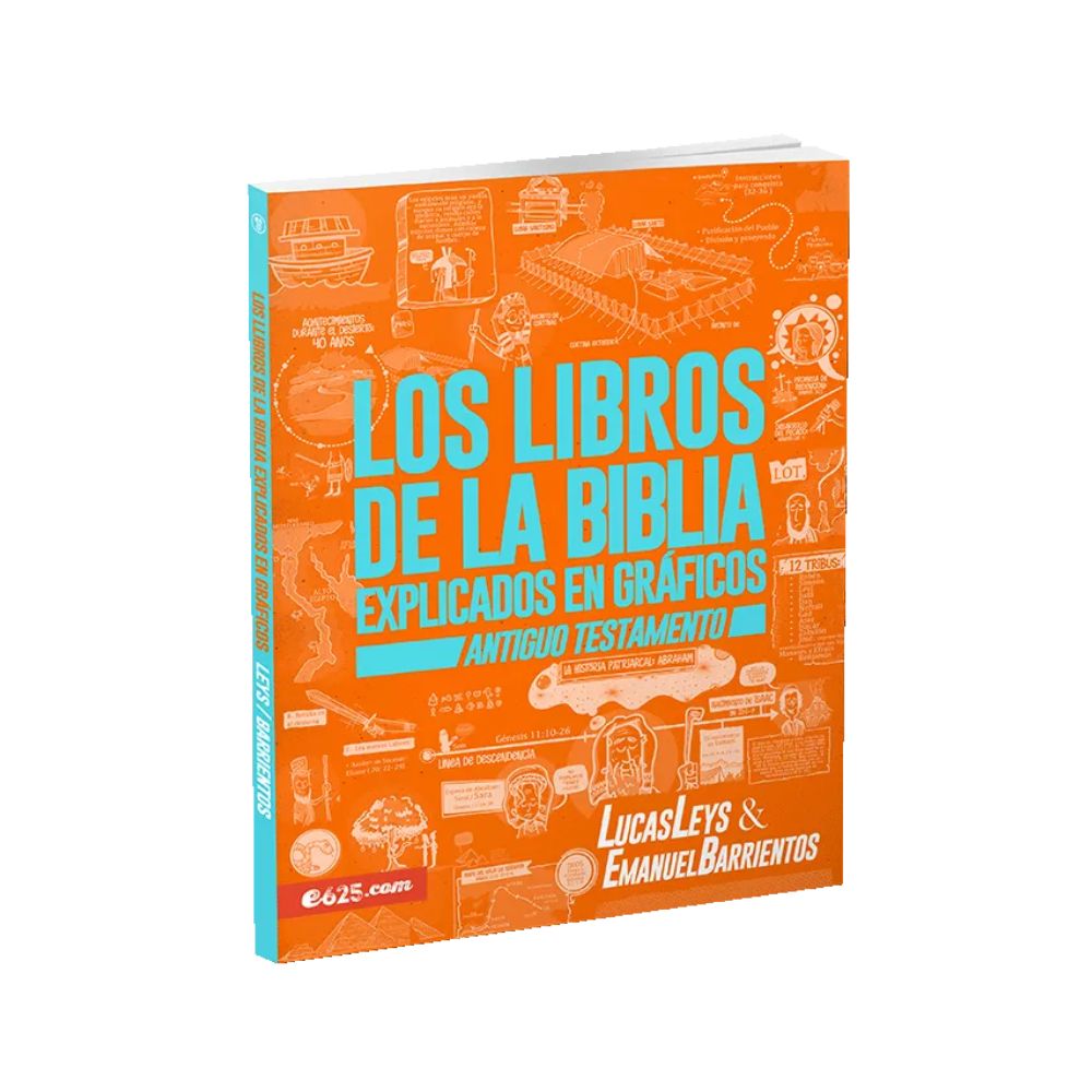 Los libros de la Biblia explicados en gráficos – Antiguo Testamento