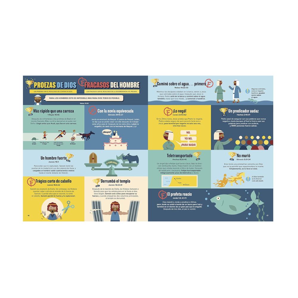 Biblia infográfica para Niños, volumen 2 - Image 3